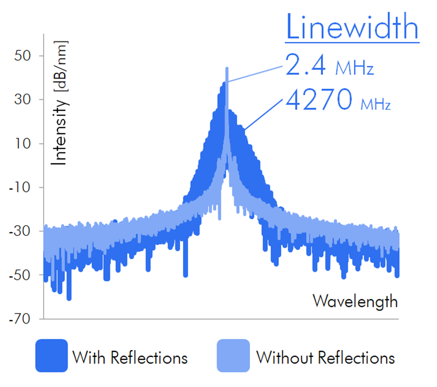 Spectra with and without broadening