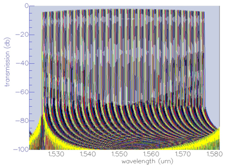 Silica AWG spectra