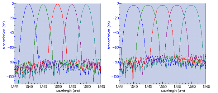 Spectra with and without broadening