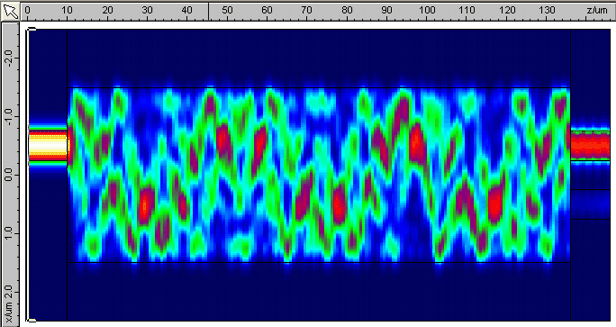 MMI intensity profile at 1.55um