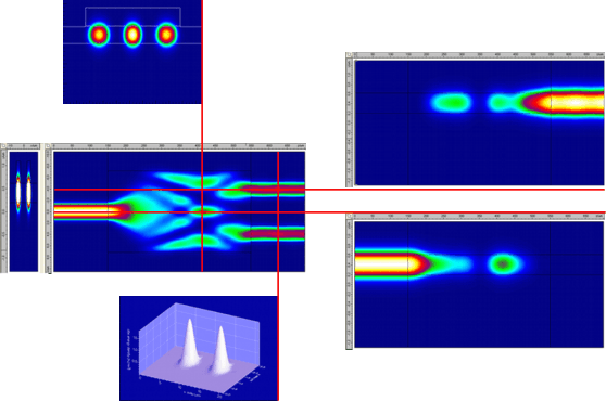 Field Profiles for a MMI Coupler