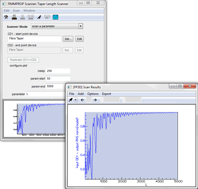 Tapered optical fibre