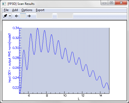 Transmission versus gap length