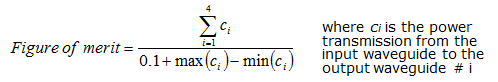 Parameterisation of the gap