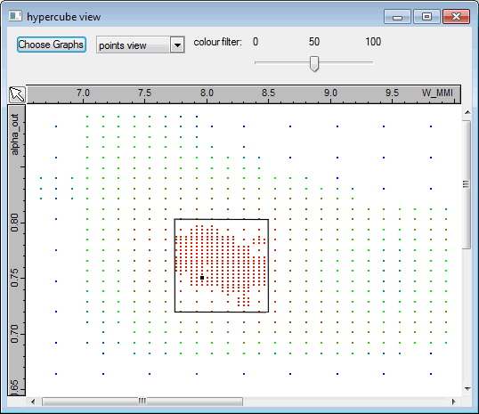 Optimisation after a few hours