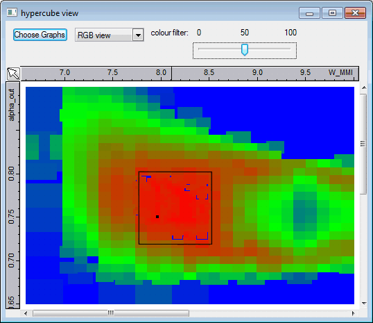 Optimisation after a few hours