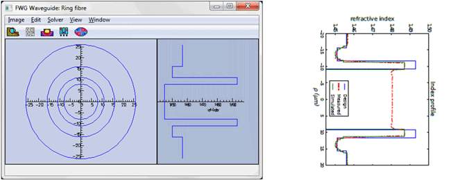 Fiber profile designed in FIMMWAVE