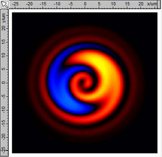 Intensity of the interference pattern between the OAM11 mode and a Gaussian beam