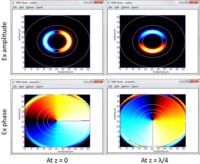 Propagation of the OAM11 mode