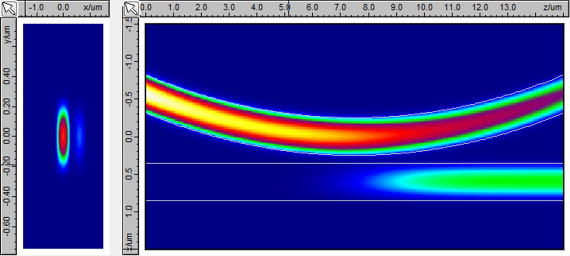 Coupling region of a ring resonator