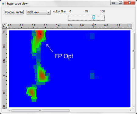 Optimisation results for the single plane-wave model