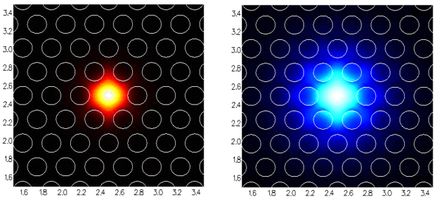 Photonic Crystal Fibre mode profile