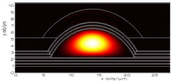 Arch-shaped waveguide: fundamental TE-like mode