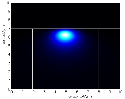 Diffused Ti:LiNbO3 refractive index profile