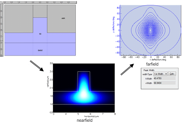 Waveguide Scanner