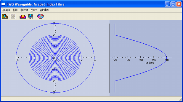 Graded Index Fibre in FIMMWAVE