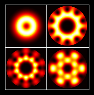 Fibre Modes