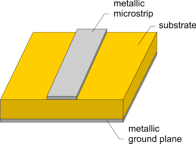 Microstrip line