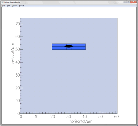 Computational domains for the optical and thermal problems