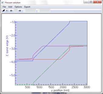 Conduction and valence band edges for a bias of 5V