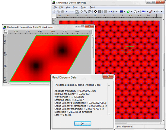 Bloch mode profile and properties