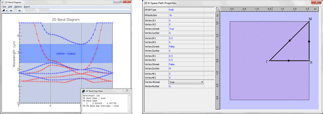 Band structure and Brillouin zone