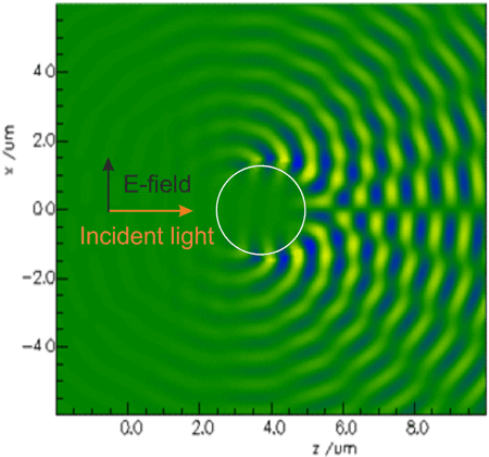 Surface nonlinearity in FETD