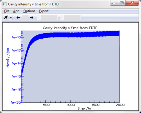 Photonic crystal cavity laser