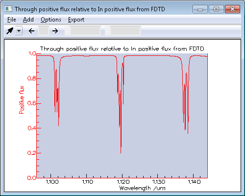 Coupled micro ring resonators