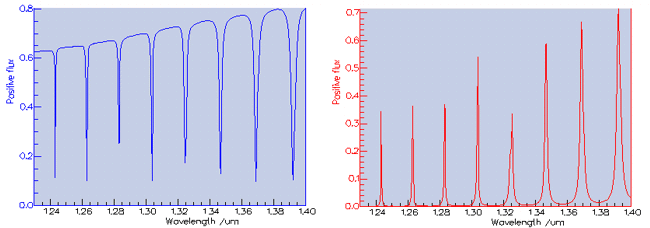 Coupled micro ring resonators