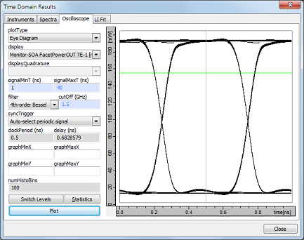 Eye diagrams of signal