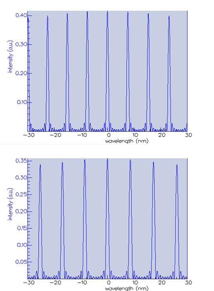 Reflection spectra for the gratings