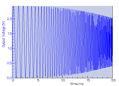 Voltage vs time