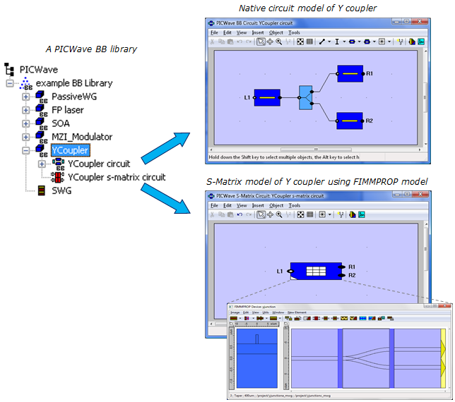 Designing a Building Block