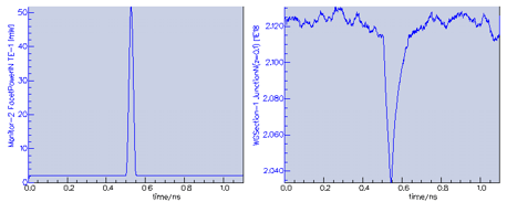 Time-domain response to the injection of a high-energy optical pulse