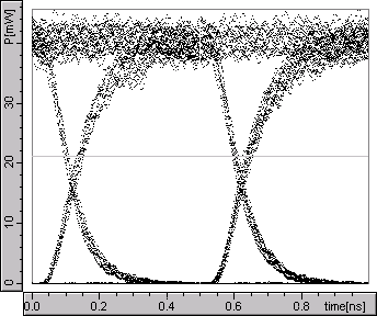 Eye diagram