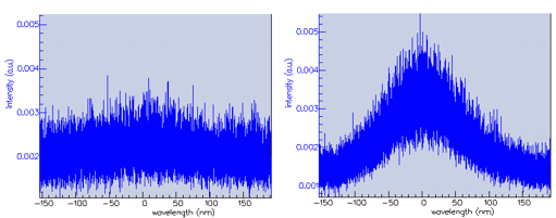 Output spectrum of the SOA for white noise and Lorentzian noise