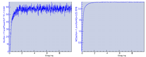 Evolution of the output power and the carrier density in the time-domain at constant current drive